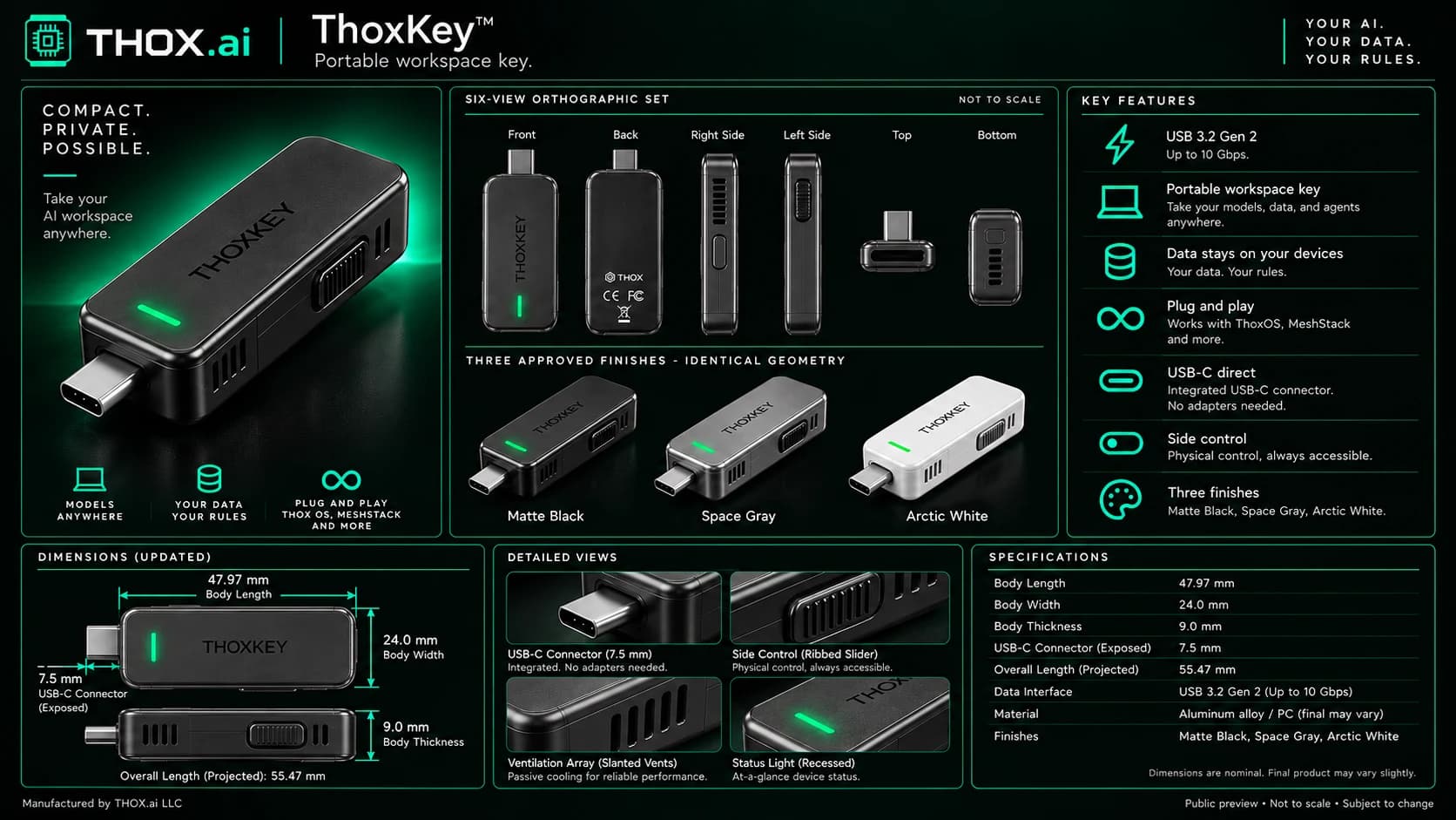 ThoxKey exterior specification sheet: a three-quarter hero render of the Matte Black stick with its integrated USB-C connector and lit status bar; front, back, right side, left side, top and bottom orthographic views, the back face carrying the THOX mark with the CE, FCC and WEEE symbols; the Matte Black, Space Gray and Arctic White finishes on identical geometry; a dimensions panel giving 47.97 mm body length, 24.0 mm body width, 9.0 mm body thickness, a 7.5 mm exposed USB-C connector and a 55.47 mm projected overall length; close-up detail views of the USB-C connector, the ribbed side control, the slanted ventilation array and the recessed status light; a key features list; and a specifications table repeating those figures with USB 3.2 Gen 2 up to 10 Gbps and an aluminium alloy and PC body.