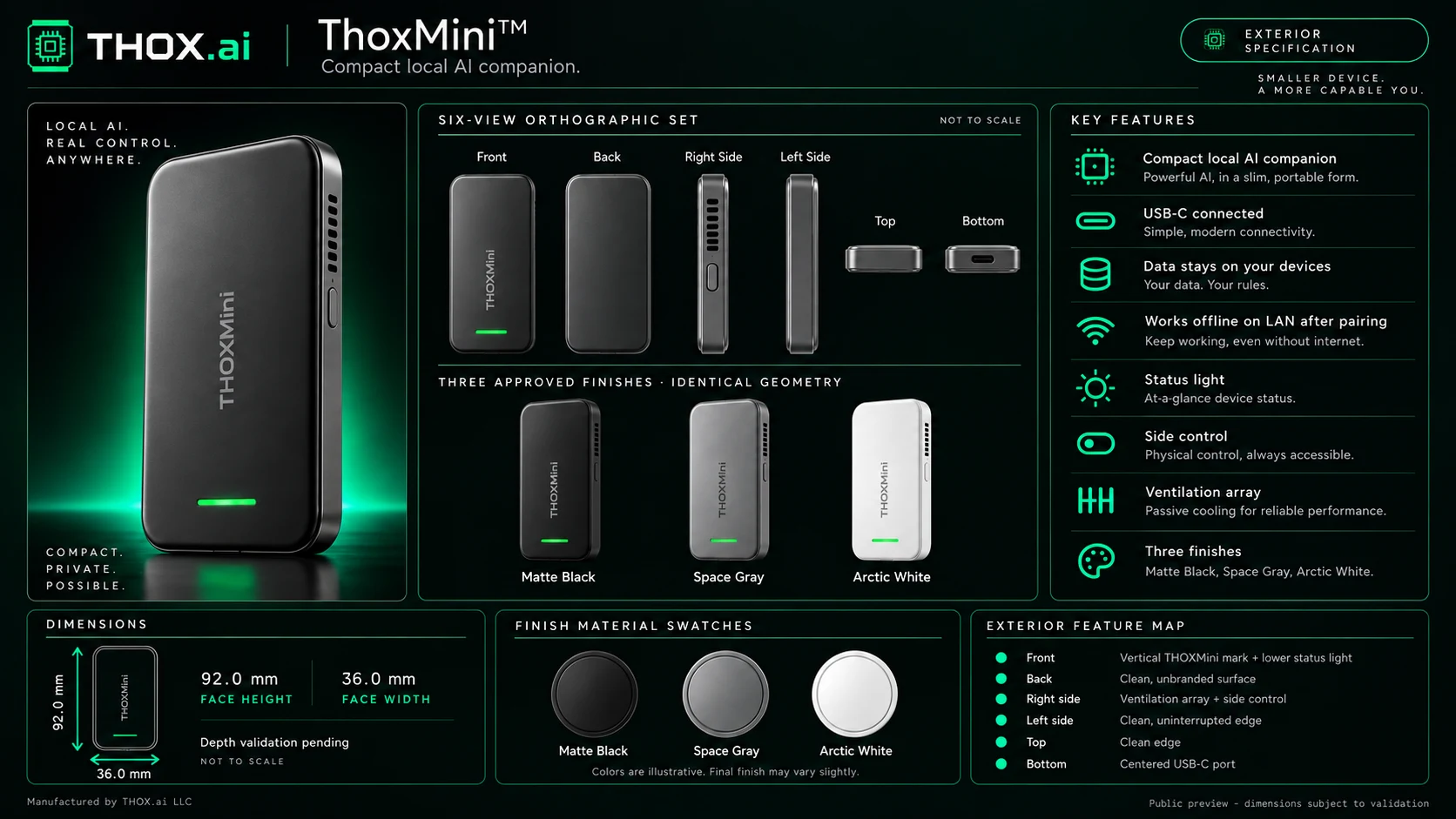 ThoxMini exterior specification sheet: a three-quarter hero render of the Matte Black slim rounded enclosure carrying the vertical THOXMini mark and a lit lower status bar; front, back, right side, left side, top and bottom orthographic views, with a clean unbranded back, the ventilation array and side control on the right edge, a clean uninterrupted left edge and a centred USB-C port on the bottom; the Matte Black, Space Gray and Arctic White finishes on identical geometry; a dimensions panel giving a 92.0 mm face height and a 36.0 mm face width with depth validation pending; finish material swatches; and a labelled exterior feature map.